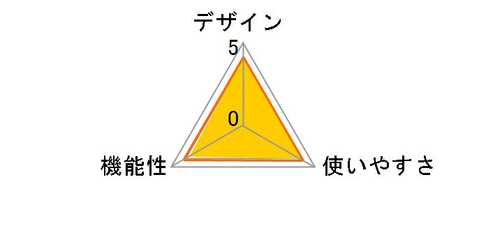 RM-VPR1�̃��[�U�[���r���[