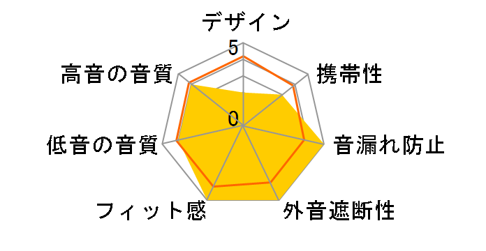 RUK30r [Red]�̃��[�U�[���r���[