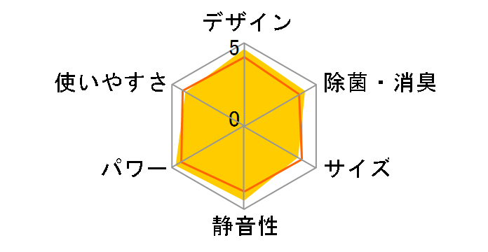 AY-C71SX�̃��[�U�[���r���[