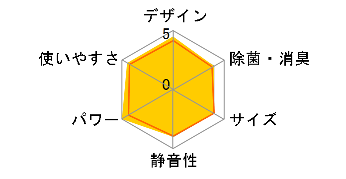 AY-C56SX�̃��[�U�[���r���[