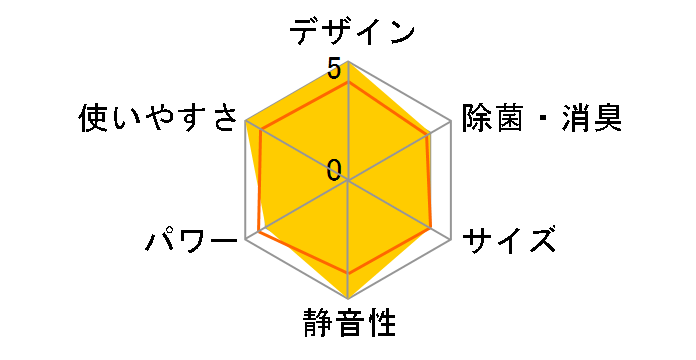 AY-C40SX�̃��[�U�[���r���[