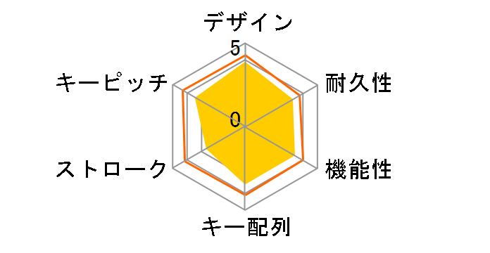 SKB-BT16BK�̃��[�U�[���r���[