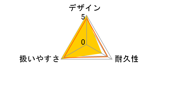 SGN24 [50Hz��p(�����{)]�̃��[�U�[���r���[