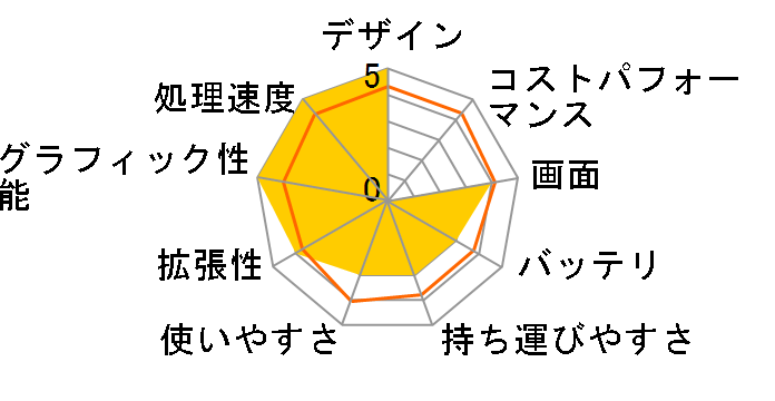 dynabook Satellite T652/W5VHB PT6525VHBMBW-K ���i.com���� 8GB�������Z�b�g���f���̃��[�U�[���r���[