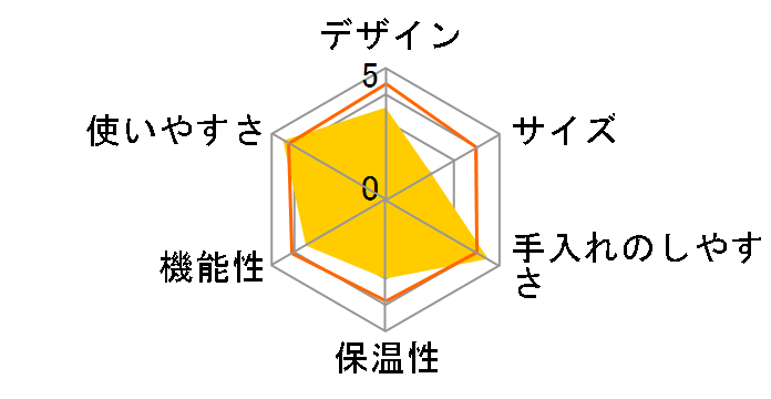 ����� EC-PA10�̃��[�U�[���r���[