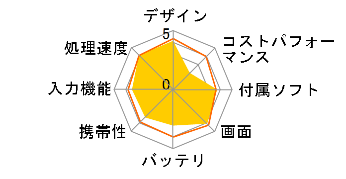 ASUS MeMO Pad Smart ME301T ME301-PK16 [�s���N]�̃��[�U�[���r���[