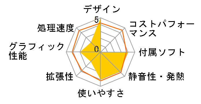 VAIO Tap 20 SVJ20228CJW�̃��[�U�[���r���[