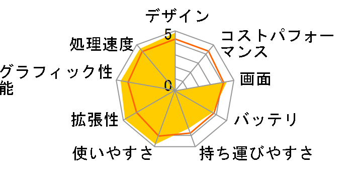 VAIO E�V���[�Y SVE14A39CJS�̃��[�U�[���r���[