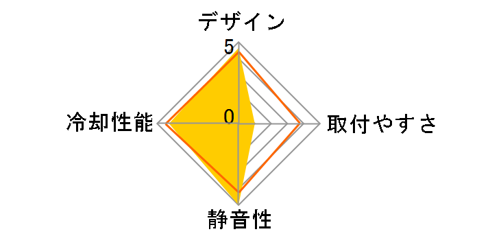 FX100�̃��[�U�[���r���[