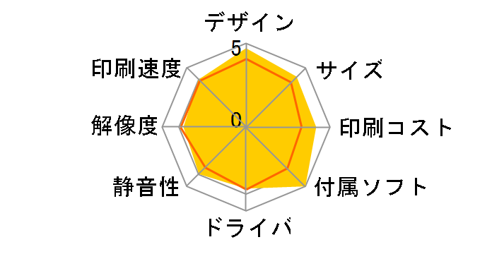 ENVY 120 CZ022C#ABJ�̃��[�U�[���r���[