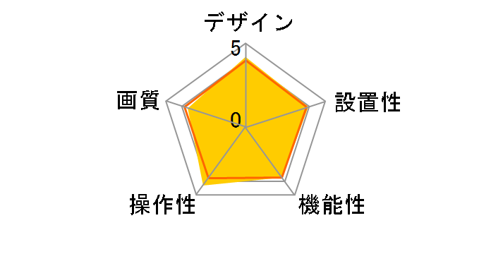 �J�����ꔭ�I CS-W06N�̃��[�U�[���r���[