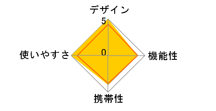 �|�����C�g 48 3000001346 [�u���[]�̃��[�U�[���r���[