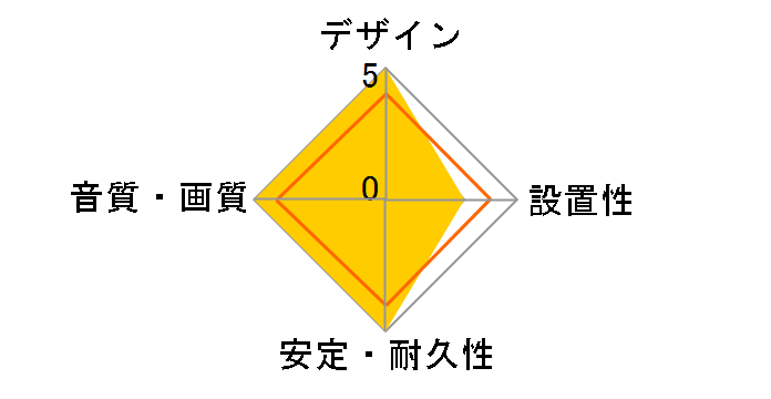 DLC-HJ7HF [0.7m]�̃��[�U�[���r���[