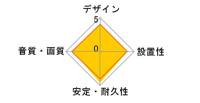 DLC-HJ10HF [1m]�̃��[�U�[���r���[