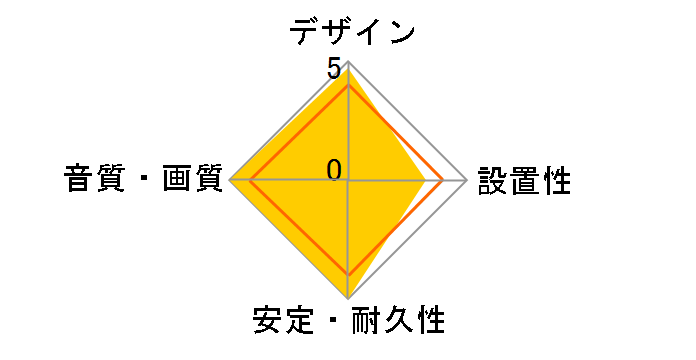 DLC-HJ30HF [3m]�̃��[�U�[���r���[