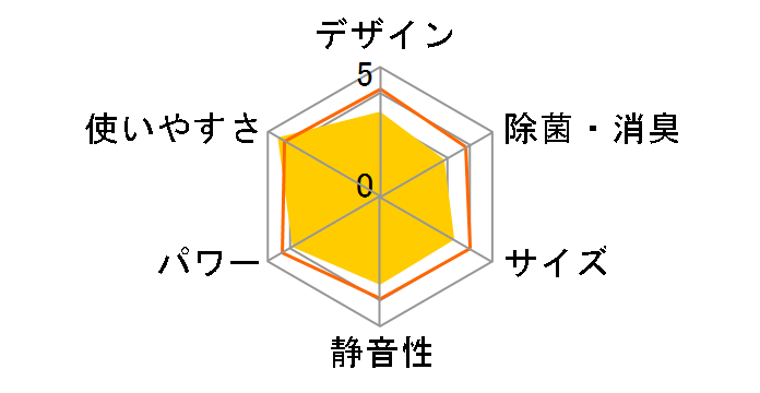 �r�[�o�[�G�A�R�� SRK22TP�̃��[�U�[���r���[