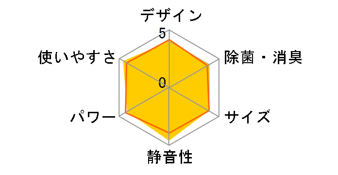 �r�[�o�[�G�A�R�� SRK28TP�̃��[�U�[���r���[