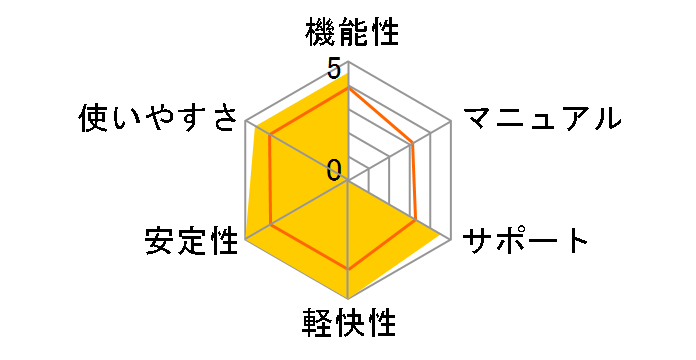 ESET �p�[�\�i�� �Z�L�����e�B �_�E�����[�h�ł̃��[�U�[���r���[