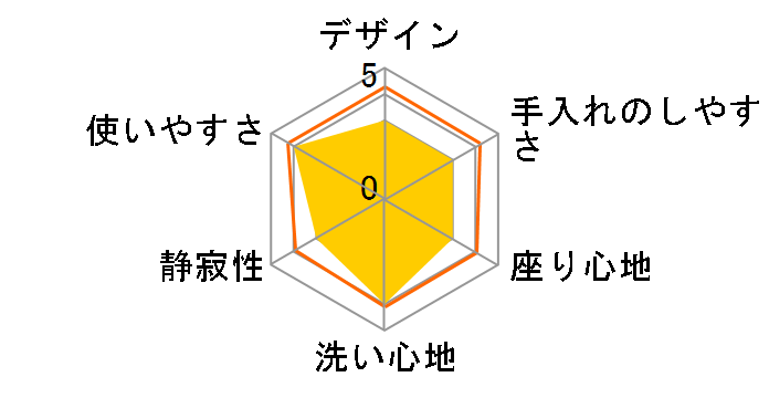 CW-KA21QA LR8 [�s���N]�̃��[�U�[���r���[