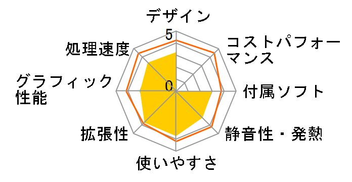 Knight AA K130220�̃��[�U�[���r���[