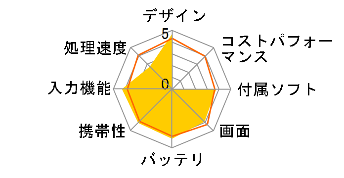 Surface RT 64GB + Touch Cover 9JR-00019�̃��[�U�[���r���[