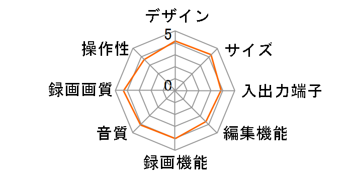 AQUOS�u���[���C BD-T2300�̃��[�U�[���r���[