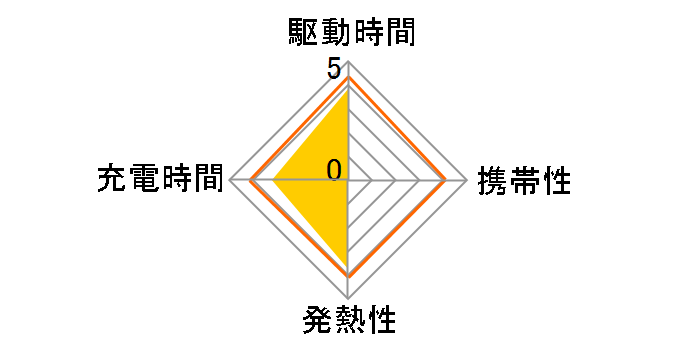 eneloop �P3�` 2�{�p�b�N(�X�^���_�[�h���f��) BK-3MCC/2�̃��[�U�[���r���[