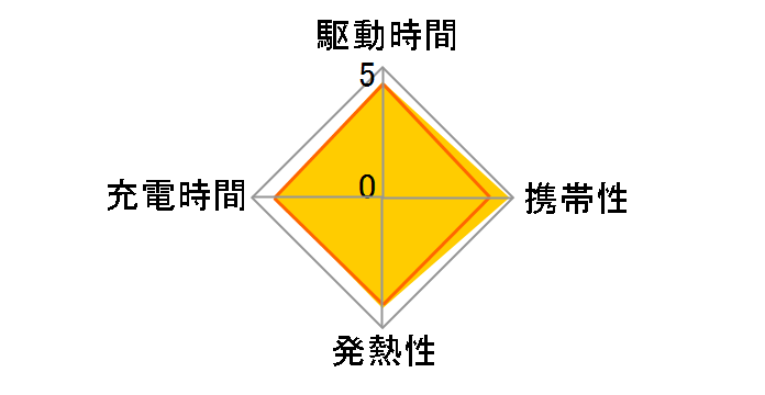 eneloop �P3�` 8�{�p�b�N(�X�^���_�[�h���f��) BK-3MCC/8�̃��[�U�[���r���[