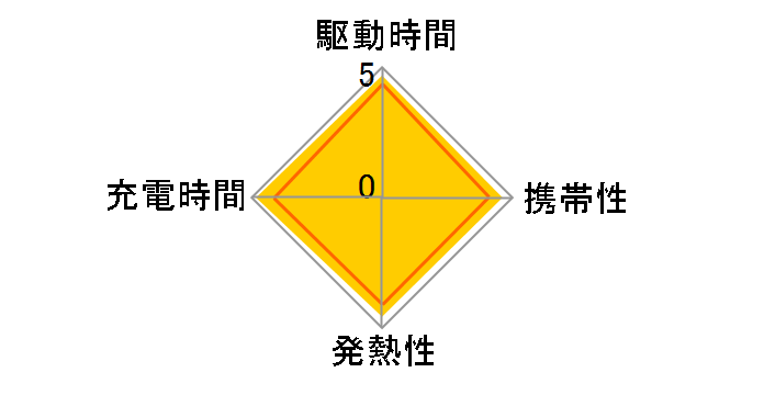 eneloop lite �P3�` 2�{�p�b�N(����y���f��) BK-3LCC/2�̃��[�U�[���r���[