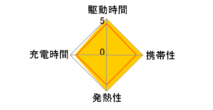eneloop lite �P4�` 2�{�p�b�N(����y���f��) BK-4LCC/2�̃��[�U�[���r���[