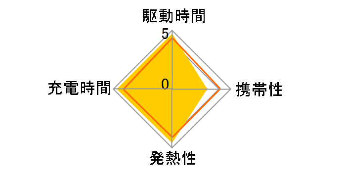 eneloop �P3�` 4�{�t�}���[�d��Z�b�g K-KJ21MCC40�̃��[�U�[���r���[