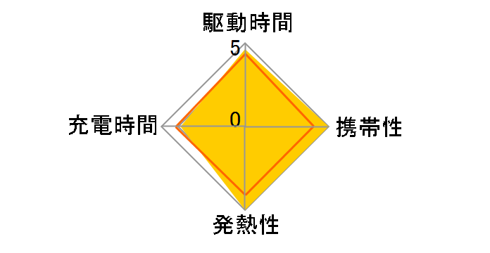 eneloop �P4�` 4�{�t�}���[�d��Z�b�g K-KJ21MCC04�̃��[�U�[���r���[
