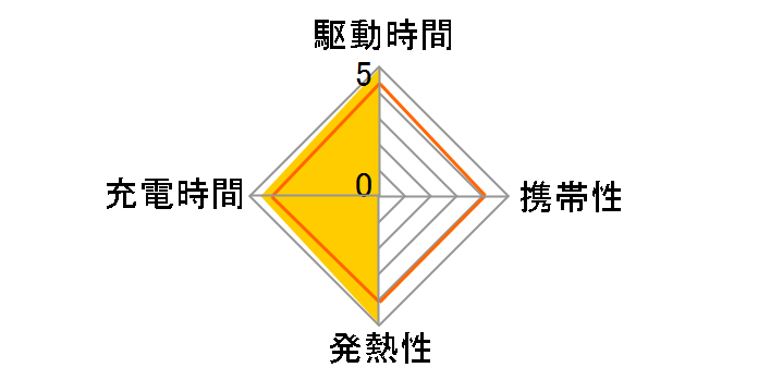 eneloop pro �P3�` 4�{�t�}���[�d��Z�b�g K-KJ21HCC40�̃��[�U�[���r���[