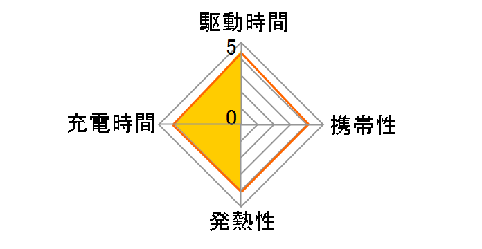 eneloop �P3�` 4�{�t �[�d��Z�b�g K-KJ22MCC40�̃��[�U�[���r���[