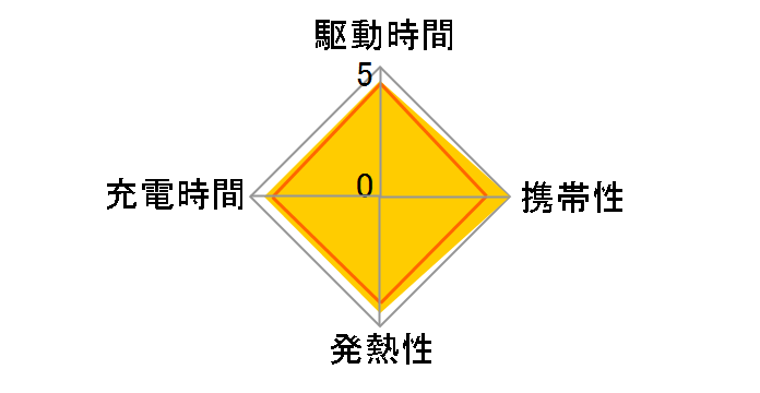 eneloop �t�@�~���[�Z�b�g K-KJ22MCC42S�̃��[�U�[���r���[