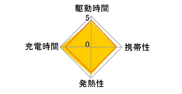 eneloop �P4�` 2�{�t�}���[�d��Z�b�g K-KJ23MCC02�̃��[�U�[���r���[