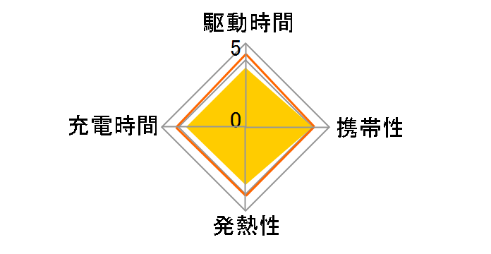 eneloop lite �P3�` 2�{�t �[�d��Z�b�g K-KJ24LCC20�̃��[�U�[���r���[