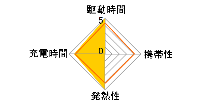 �[�d���G�{���^ �P3�` 2�{�p�b�N(�X�^���_�[�h���f��) BK-3MLE/2B�̃��[�U�[���r���[