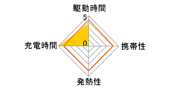 �[�d���G�{���^ �P3�` 4�{�p�b�N(�X�^���_�[�h���f��) BK-3MLE/4B�̃��[�U�[���r���[