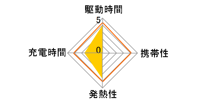 �[�d���G�{���^ �P3�` 12�{�p�b�N(�X�^���_�[�h���f��) BK-3MLE/12B�̃��[�U�[���r���[