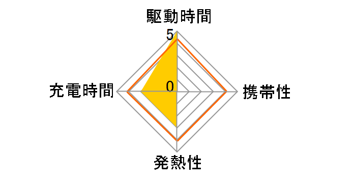 �[�d���G�{���^ �P3�` 4�{�p�b�N(�n�C�G���h���f��) BK-3HLC/4B�̃��[�U�[���r���[