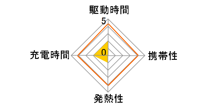 �[�d���G�{���^ �P4�` 2�{�p�b�N(�X�^���_�[�h���f��) BK-4MLE/2B�̃��[�U�[���r���[