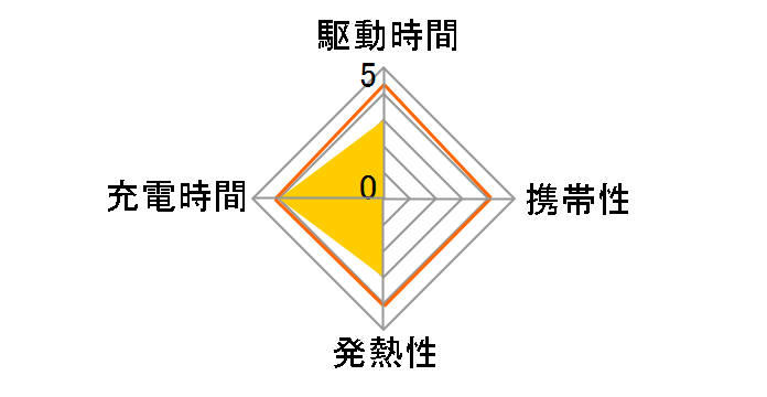 �[�d���G�{���^ �P4�` 8�{�p�b�N(�X�^���_�[�h���f��) BK-4MLE/8B�̃��[�U�[���r���[