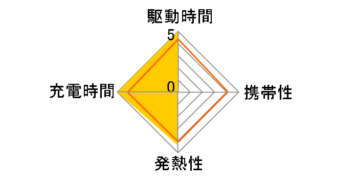 �P3�`�[�d���G�{���^ 4�{�t �}���[�d��Z�b�g K-KJ11MLE40�̃��[�U�[���r���[