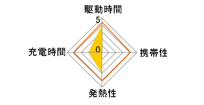 �P3�`�[�d���G�{���^ 2�{�t �[�d��Z�b�g K-KJ24LLB20�̃��[�U�[���r���[