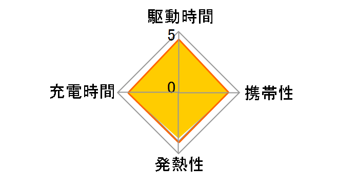 BQ-CC21�̃��[�U�[���r���[
