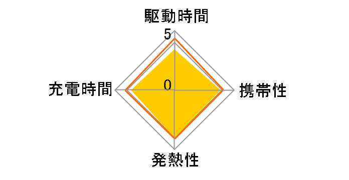 BQ-CC23�̃��[�U�[���r���[