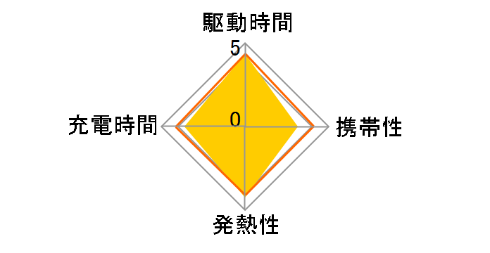 BQ-CC25�̃��[�U�[���r���[