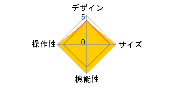 PG-SO04D14CPK [�O���f�[�V�����s���N]�̃��[�U�[���r���[