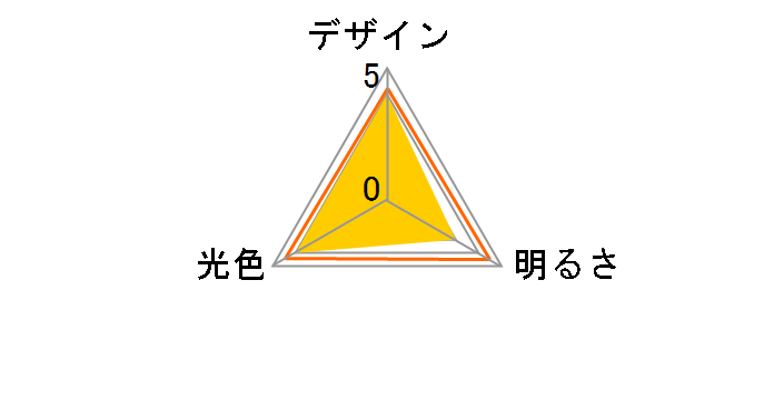 LDT1NG20E12 [�����F]�̃��[�U�[���r���[